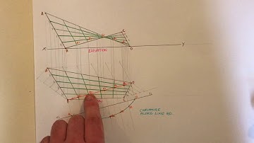 Curvature of line hyperbolic paraboloid