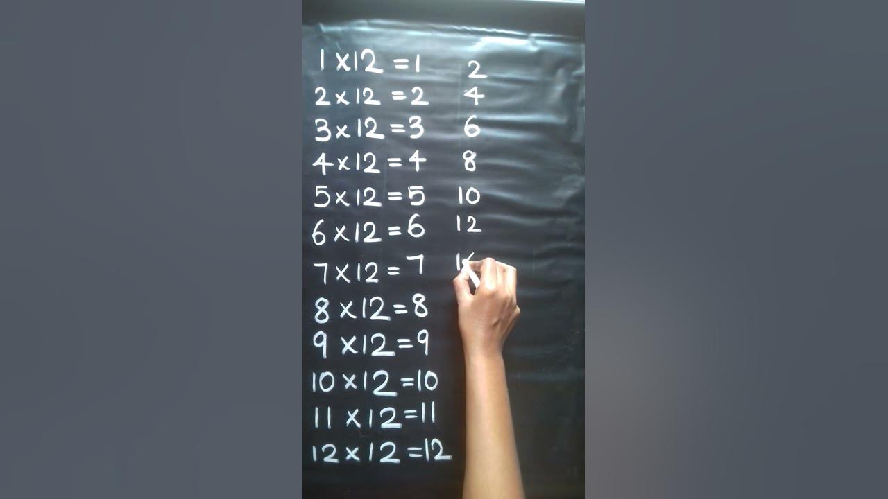 Learning 8 Times Tables Easy Way Learning 8 Times Tables Easy Way