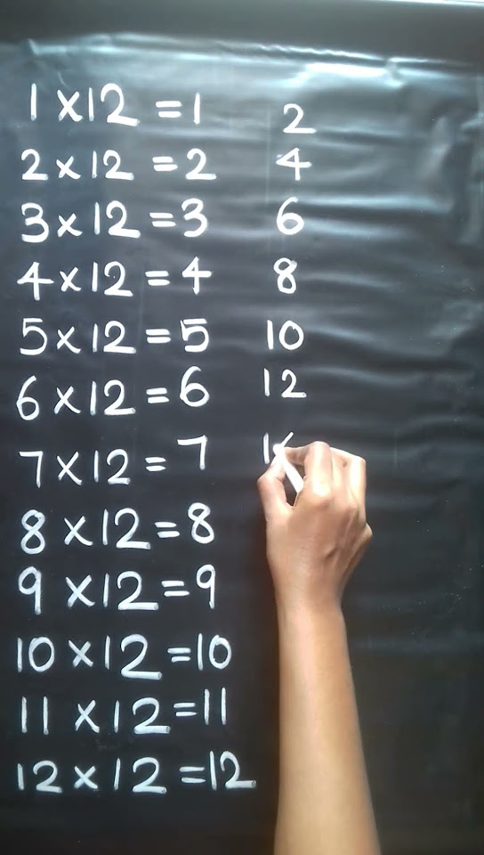 times-tables-easy-way-to-learn-multiplication-tables-from-1-12