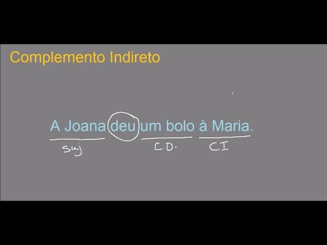 FUNÇÕES SINTÁTICA - Língua Portuguesa - olhaadicaminhajoia