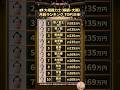 驚愕の月収!大相撲「横綱・大関」給料ランキングTOP10