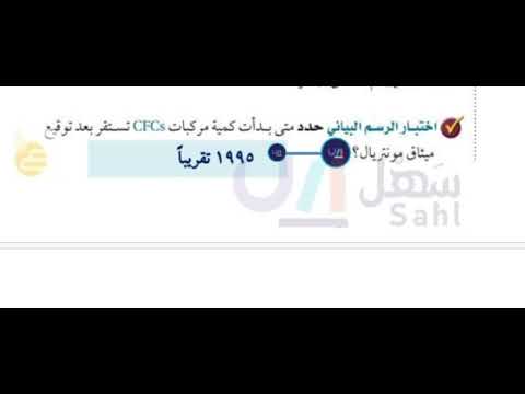 حدد متى بدأت كمية مركبات  تستقر بعد توقيع ميثاق مونتريال