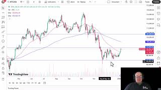 Bitcoin Analysis: BTC Continues to Threaten Resistance