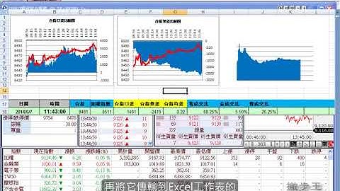 Excel VBA 01-04 股票,期貨電子看盤軟體介紹教學 | 2020新版課程 | 全國電腦學院