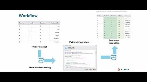 Increasing Customer Retention by Noticing Patterns of Customer Churn