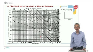 Unit 4: DISTRIBUTIONS OF RANDOM VARIABLES - Discrete distributions: Poisson | 29/39 | UPV