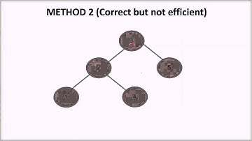 A program to check if a binary tree is BST or not | GeeksforGeeks