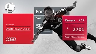 Ola Kamara announces his arrival with historic hat-trick