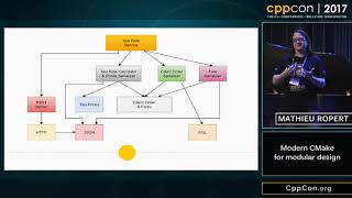 CppCon 2017 Using Modern CMake Patterns to Enforce a Good Modular Design