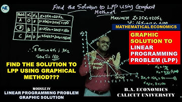 GRAPHICAL METHOD - PROBLEM NO. I: MAXIMISATION - MODULE IV-LINEAR PROGRAMMING-MATHEMATICAL ECONOMICS