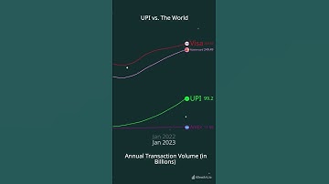 Digital Payment Revolution! (2016-2025)