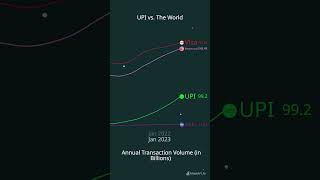 Digital Payment Revolution! (2016-2025)