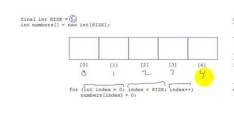 Chap08 Vid01 Accessing Array Elements in a Loop