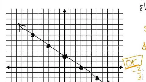 Algebra - 10.14 - Graphing Linear Functions withou...