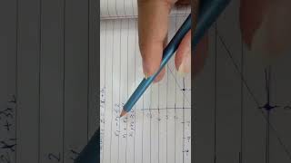 Graphical Method | PSLP Unit - 4 | LPP