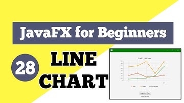 JavaFX Tutorial for Beginners 28 - How to add LineChart in JavaFX