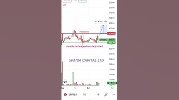 5PAISA CAPITAL LTD, double boutom pattern daily chart