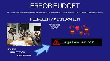 SRE Full Course: Error Budget