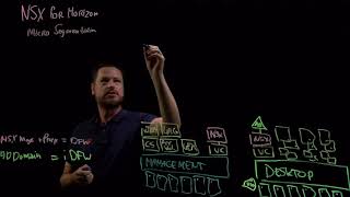 Pascal van de Bor explains how micro-segmentation works with VMware Horizon