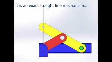 Scott Russell mechanism || by Easy Engineering Solutions