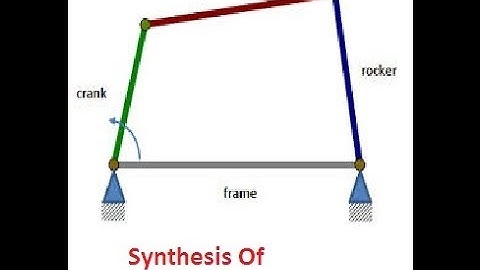 chebyshev spacing synthesis of mechanism.