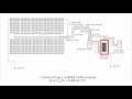 Pv system electrical components  solar energy basics  edx series