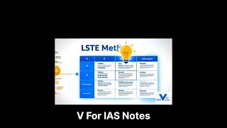 Smart Study for UPSC. all Subjects  #upsc #upscmotivation #iasmotivation #iasnotes