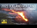 Immense fissure of erupting lava seen from north 🌋Litlihrutur eruption, Iceland 2023 Drone July 10