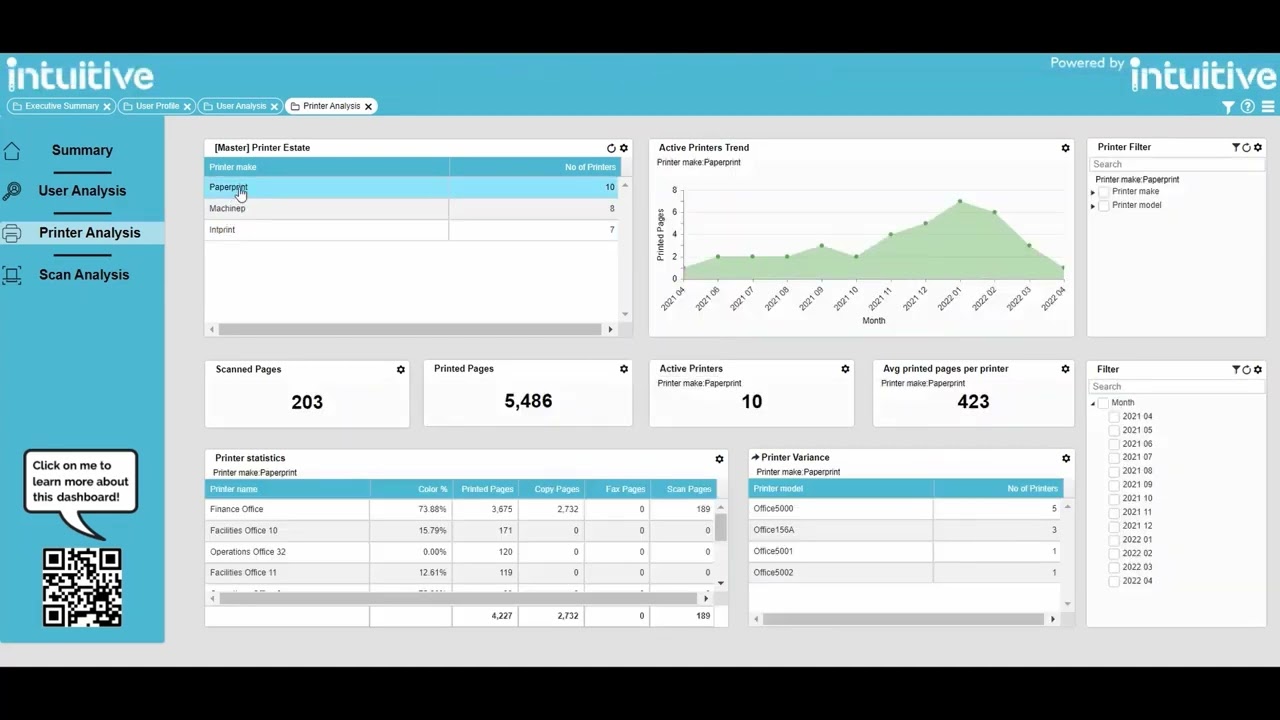 Intuitive for PaperCut Hive - Dashboard Overview