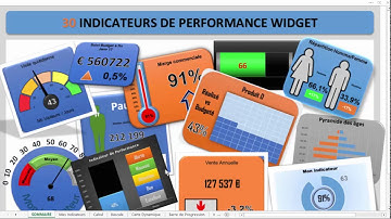 EXCEL - Télécharger plus de 30 Indicateurs de performance Widget