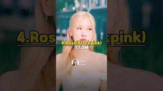 top 10 most followed kpop idols on instagram (subscribe)#blink#army #bts #blackpink #edit