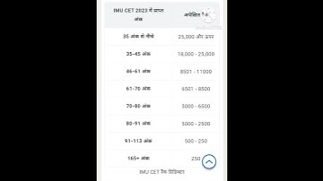 imu cet rank Vs marks #ranks #imucet2023#results#merchantnavy#navy@sunriseintelligentstudents440