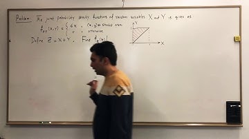 Probability Density Function of Z=X+Y : Example 3