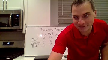 8th grade Two-Way Tables