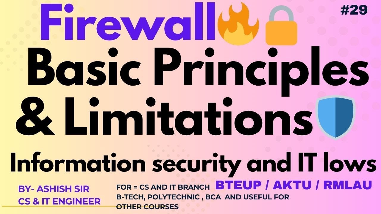 Understanding Firewall Simple Example Firewall_in_Network_Security | #Basic_Principles&Limitations_Explained ...