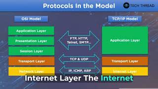 Famous Demystifying TCP/IP: A Comprehensive Overview Wealth