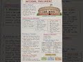 🏛️ Parliament in 60 Seconds! | Class 10 Civics | Quick Notes | Smart Revision | Exam Ready 📚