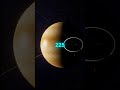 VENUS DAY LONGER THAN one YEAR 🌞 TIME WORKS DIFFERENTLY