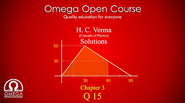 H. C. Verma Solutions - Chapter 3, Question 15 (Graphical Solutions)