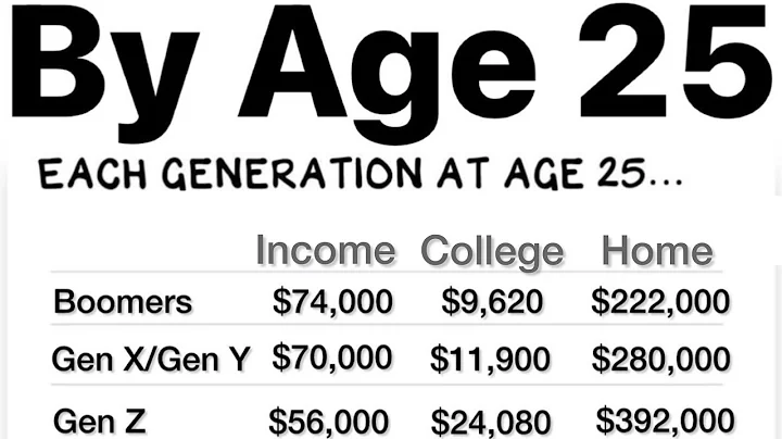 MIND BLOWING: Generation Income Disparity by Age 25! (Average Salary in the United States by Age 25) - DayDayNews