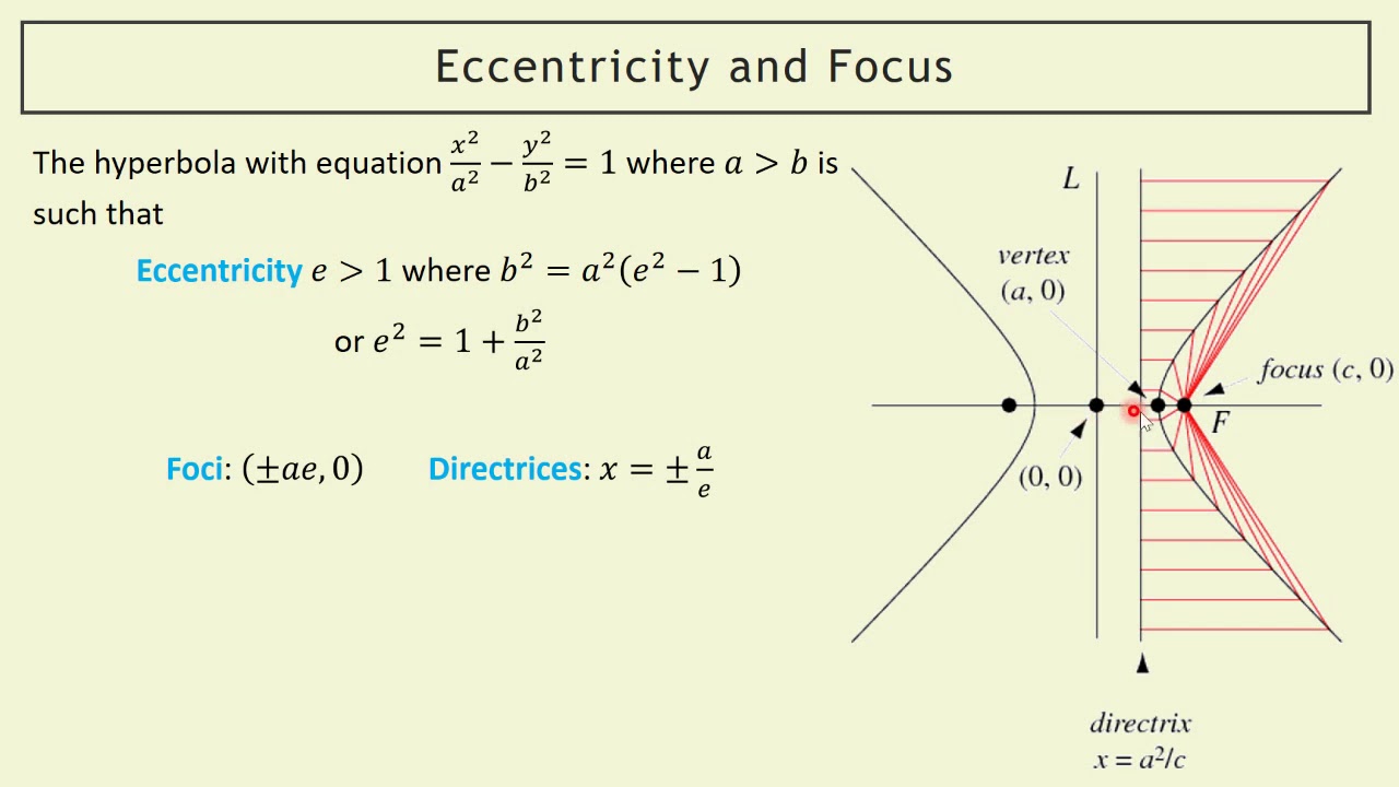 Conics: the hyperbola focus directrix property and eccentricity - YouTube