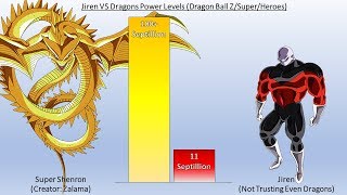 Dbzmacky Jiren Vs All Dragons Power Levels Over The Years Dbzdbsdbh