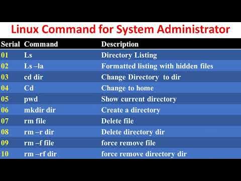 20 Most Popular Linux Terminal commands : Clear your Linux Basics in 10 ...