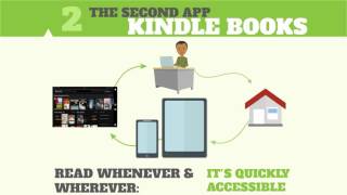 Mobile Learning Tools
