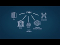 EastNets Financial Messaging Hub Solution