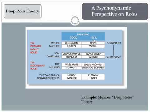 Social structure - Wikipedia