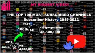 The Top 100 Most Subscribed YouTube Channels 2015-2022