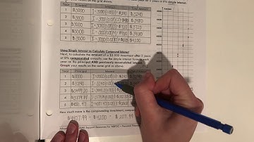 MBF3C - 8.2 Simple Interest vs. Compound Interest