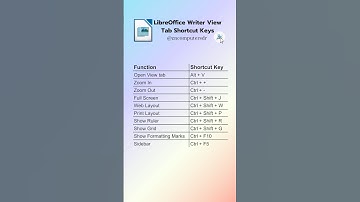 LibreOffice Writer View Tab Shortcut Keys #shortcutkeys #libreofficewriter #libreoffice #olevel