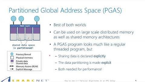 How to Use C++ Parallel Algorithms in a Distributed Memory Setup (i.e. MPI)